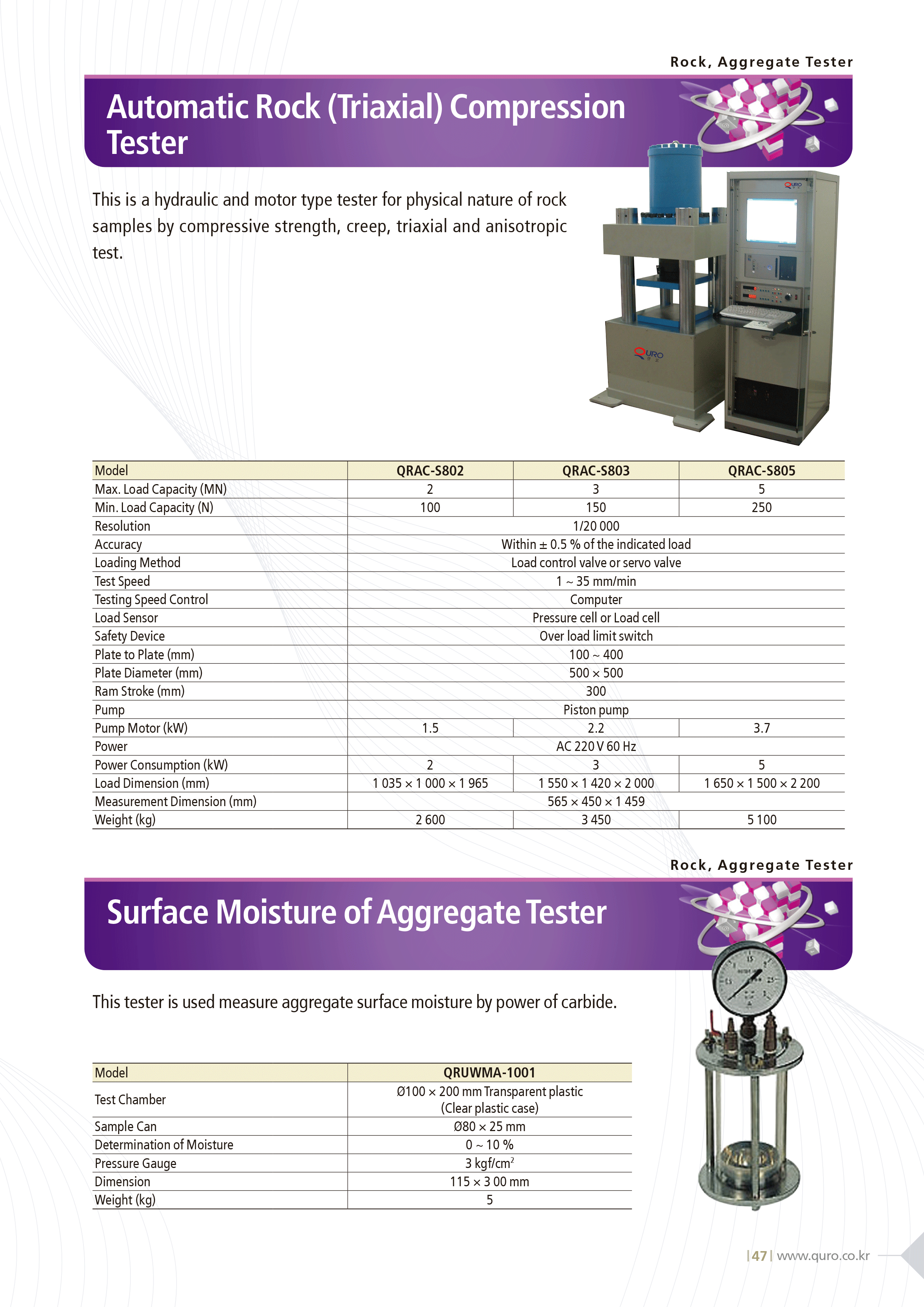 Surface_Moisture_of_Aggregate_Tester.gif