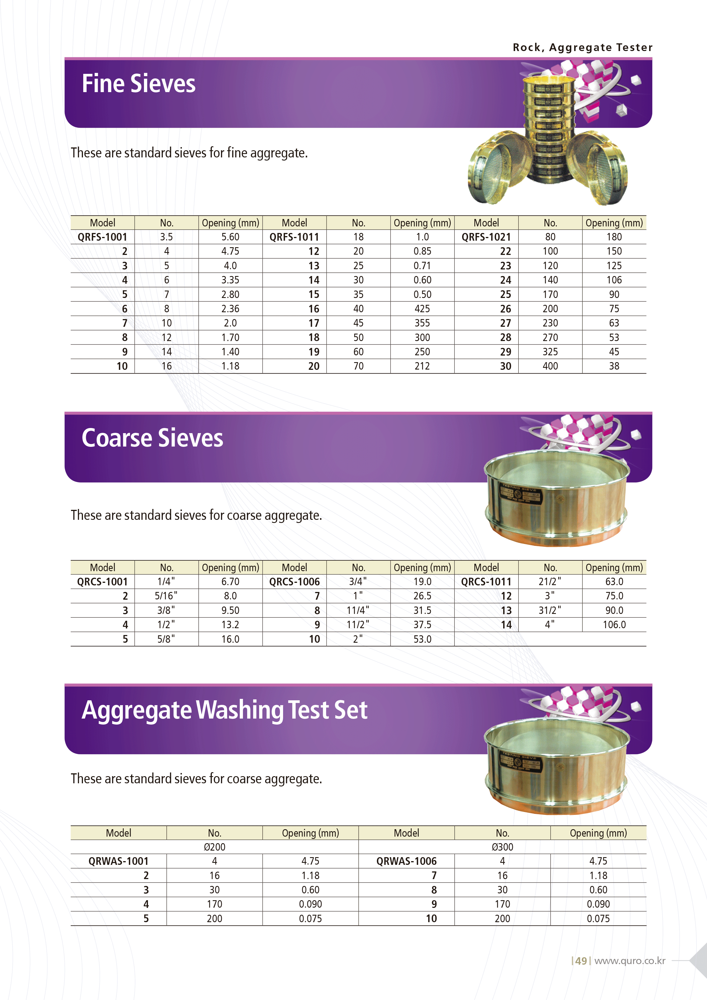 Sieves.gif